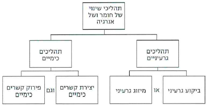 (בספר תרשים:) מסת גרעין ההליום קטנה ממסת חומרי המוצא של תהליך המיזוג.